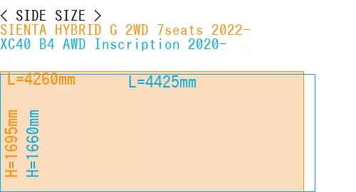 #SIENTA HYBRID G 2WD 7seats 2022- + XC40 B4 AWD Inscription 2020-